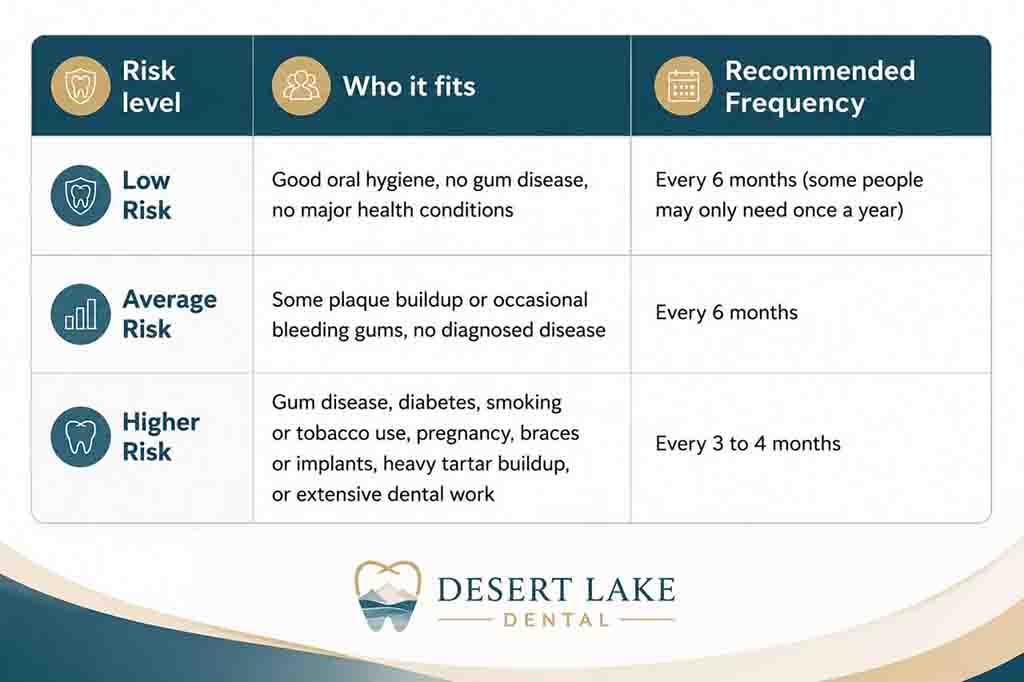 how often should i get my teeth cleaned