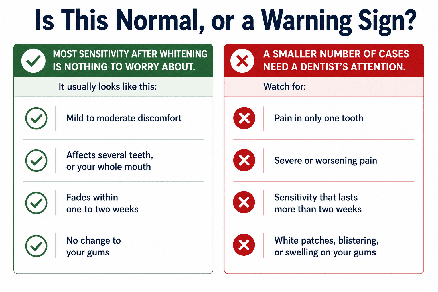 Is teeth sensitivity after whitening normal