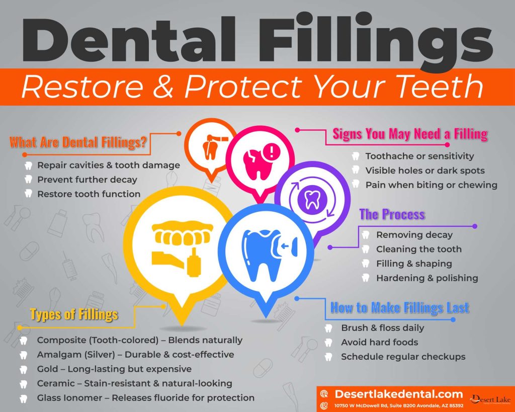 Infographic - Dental Filling Litchfield Park, AZ